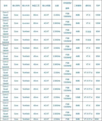 i5处理器哪个型号好(i5所有cpu型号和参数)-图2 i5处理器哪个型号好(i5所有cpu型号和参数)-图2