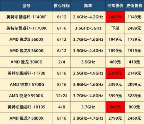 i5处理器哪个型号好(i5所有cpu型号和参数)-图1 i5处理器哪个型号好(i5所有cpu型号和参数)-图1