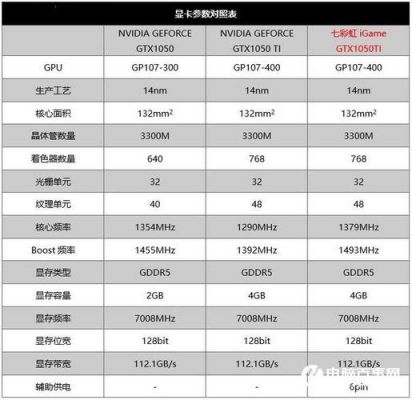 1050和1050ti买哪个好(1050和1050ti差多少钱)-图1 1050和1050ti买哪个好(1050和1050ti差多少钱)-图1