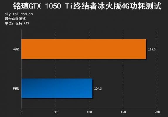 1050和1050ti买哪个好(1050和1050ti差多少钱)-图2 1050和1050ti买哪个好(1050和1050ti差多少钱)-图2