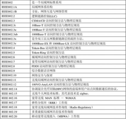 IEEE802标准为每个网卡规定(ieee802标准规定了哪些层次)-图2 IEEE802标准为每个网卡规定(ieee802标准规定了哪些层次)-图2