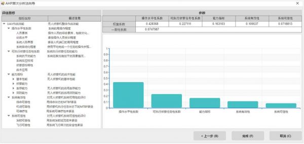 设备效能分析(设备效能评价)-图2 设备效能分析(设备效能评价)-图2
