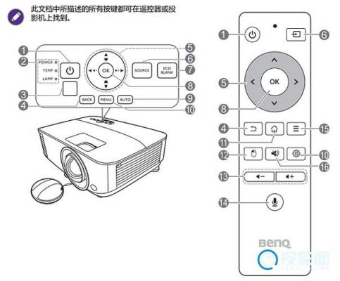 投影按哪个键关闭投影仪(关投影仪怎么关)-图2 投影按哪个键关闭投影仪(关投影仪怎么关)-图2
