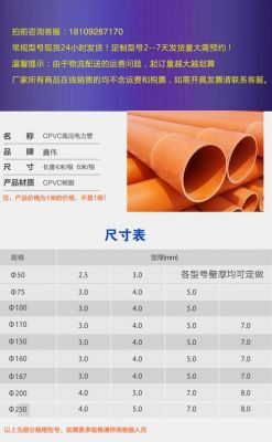 cpvc电力管管径验收标准（cpvc电力管规格尺寸）
