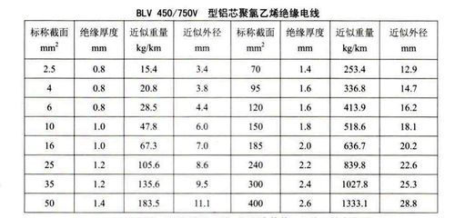 多股铜芯线股数标准（多股铜线规格参数表）