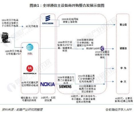 移动通信设备制造商(全球5大移动通信设备商)-图2 移动通信设备制造商(全球5大移动通信设备商)-图2