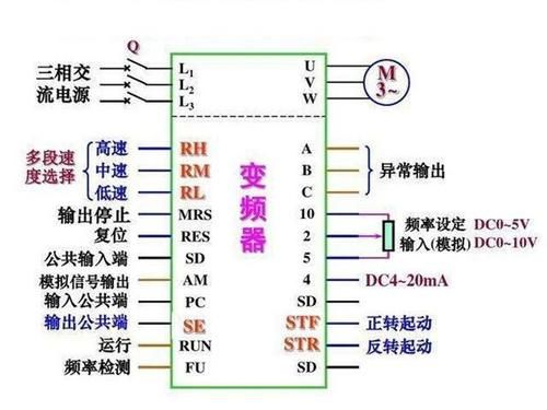 变频器怎么调反转(变频器怎么调反转控制)-图2 变频器怎么调反转(变频器怎么调反转控制)-图2