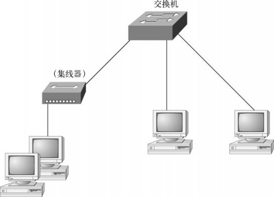 交换机属于网络设备（交换机属于网络互连设备吗）