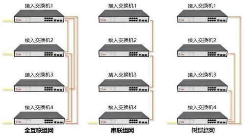 交换机属于网络设备(交换机属于网络互连设备吗)-图2 交换机属于网络设备(交换机属于网络互连设备吗)-图2