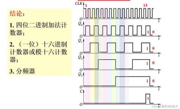 同步计数怎么用(同步计数器的分析)-图3 同步计数怎么用(同步计数器的分析)-图3