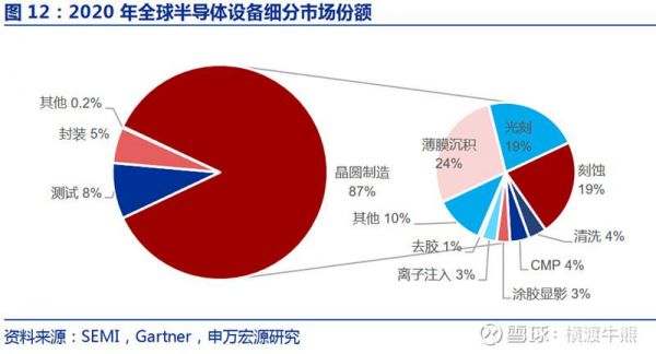 半导体设备国内(半导体设备国内盛透率)-图1 半导体设备国内(半导体设备国内盛透率)-图1
