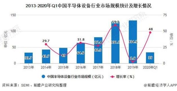 半导体设备国内(半导体设备国内盛透率)-图2 半导体设备国内(半导体设备国内盛透率)-图2