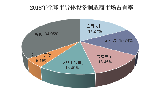 半导体设备国内(半导体设备国内盛透率)-图3 半导体设备国内(半导体设备国内盛透率)-图3