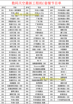 数码天空C套餐最新收费标准(数码天空abc套餐2020)-图1 数码天空C套餐最新收费标准(数码天空abc套餐2020)-图1