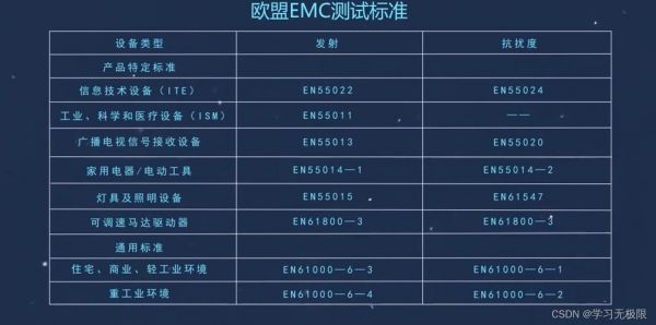 德国的emc标准（emc国际标准）