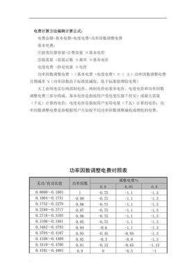 设备电费怎么算（设备电耗怎么计算）