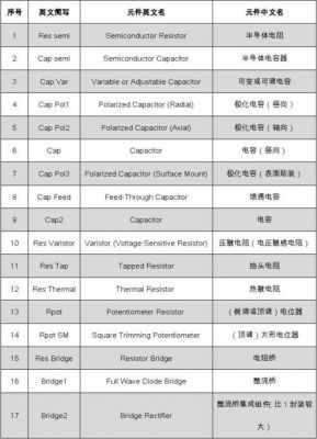 元器件缩写标准(元器件缩写标号)-图3 元器件缩写标准(元器件缩写标号)-图3