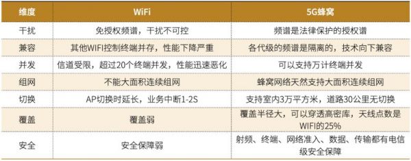 wifi蜂窝哪个省电（蜂窝版比wifi贵多少）