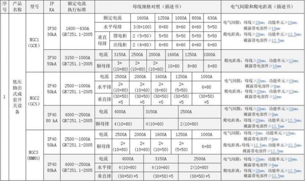 低压母线绝缘电阻标准（低压母线电阻不低于多少）