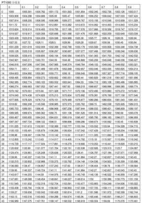 pt1000标准（Pt1000分度表）