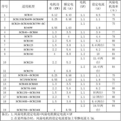 风扇电机技术标准(风扇电机技术标准有哪些)-图3 风扇电机技术标准(风扇电机技术标准有哪些)-图3
