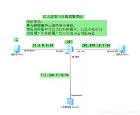 服务器防火墙选哪个好（服务器防火墙的配置与管理）