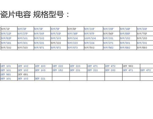 电容大小标准(电容规格尺寸)-图3 电容大小标准(电容规格尺寸)-图3