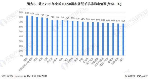 中国智能手机标准（智能手机国家标准）