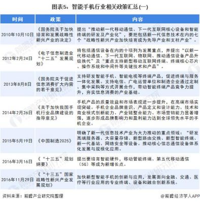 中国智能手机标准(智能手机国家标准)-图2 中国智能手机标准(智能手机国家标准)-图2