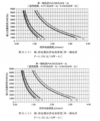 线束标准电流密度(电流线密度怎么理解)-图1 线束标准电流密度(电流线密度怎么理解)-图1