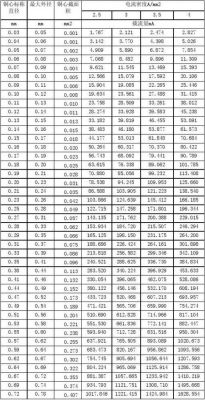 线束标准电流密度(电流线密度怎么理解)-图2 线束标准电流密度(电流线密度怎么理解)-图2
