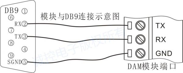 rs232标准图纸（标准rs232接口图）