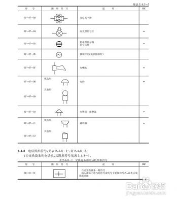 我国新标准电气符号图(国家标准电气符号图标)-图1 我国新标准电气符号图(国家标准电气符号图标)-图1