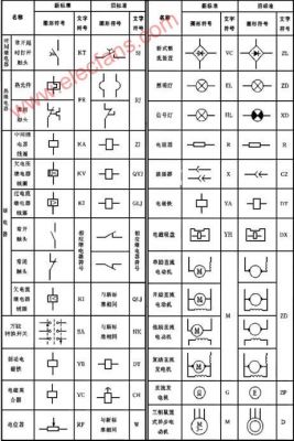 我国新标准电气符号图(国家标准电气符号图标)-图2 我国新标准电气符号图(国家标准电气符号图标)-图2