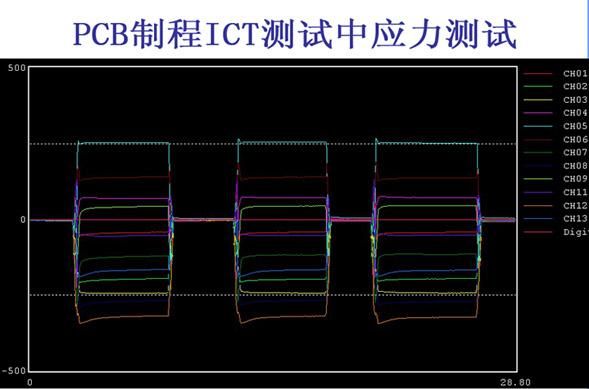 pcb应力标准(pcb板应力测试报告模板)-图3 pcb应力标准(pcb板应力测试报告模板)-图3