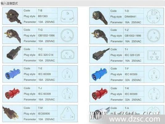 国标电源标准(国标电源标准是多少)-图1 国标电源标准(国标电源标准是多少)-图1