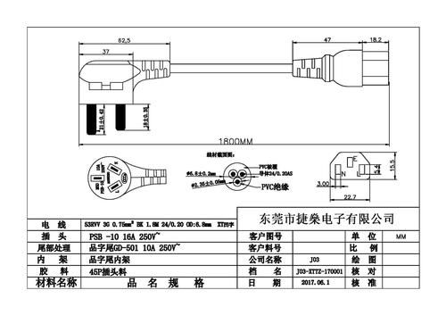 国标电源标准(国标电源标准是多少)-图3 国标电源标准(国标电源标准是多少)-图3