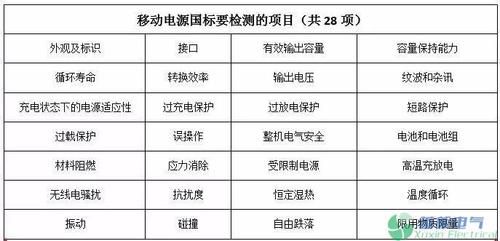 国标电源标准(国标电源标准是多少)-图2 国标电源标准(国标电源标准是多少)-图2
