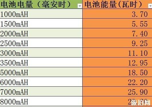 手机锂电池寿命国家标准(手机锂电池寿命国家标准是多少)-图2 手机锂电池寿命国家标准(手机锂电池寿命国家标准是多少)-图2