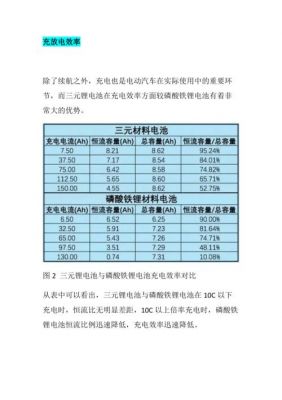 手机锂电池寿命国家标准(手机锂电池寿命国家标准是多少)-图1 手机锂电池寿命国家标准(手机锂电池寿命国家标准是多少)-图1