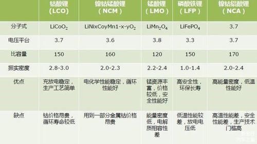 手机锂电池寿命国家标准(手机锂电池寿命国家标准是多少)-图3 手机锂电池寿命国家标准(手机锂电池寿命国家标准是多少)-图3
