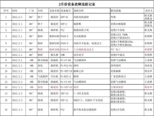 机器故障率行业标准（机器故障率怎么算）