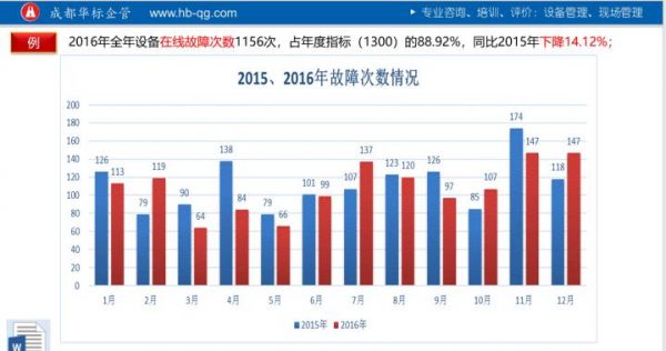 机器故障率行业标准(机器故障率怎么算)-图2 机器故障率行业标准(机器故障率怎么算)-图2