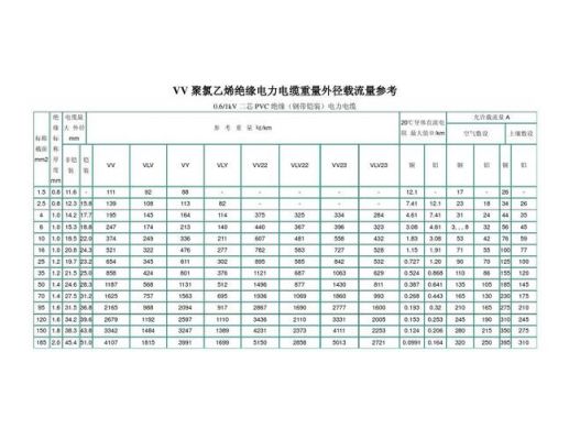 导线载流量标准(导线载流量与导线长度对照表)-图2 导线载流量标准(导线载流量与导线长度对照表)-图2