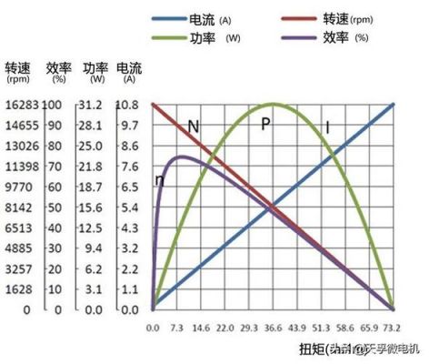 电机负载电流不平衡标准（电机负载电流不平衡标准值是多少）-图3