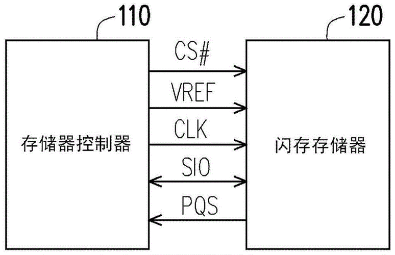 电子储存设备(电子储存原理)-图3 电子储存设备(电子储存原理)-图3