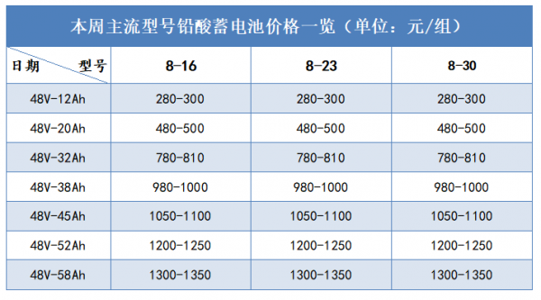 铅酸电池的标准名称（铅酸电池的规格型号）