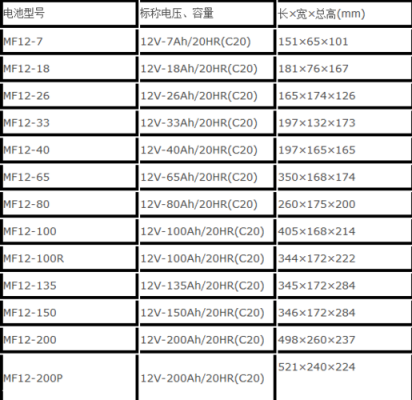 铅酸电池的标准名称(铅酸电池的规格型号)-图3 铅酸电池的标准名称(铅酸电池的规格型号)-图3