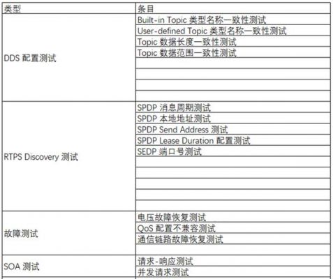 包含dds抽检标准的词条