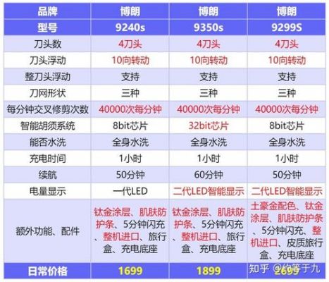 935和8101哪个好(9350和9385的区别)-图3 935和8101哪个好(9350和9385的区别)-图3
